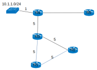eigrp_diagram